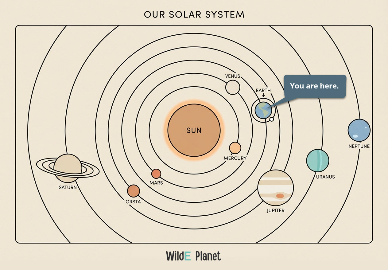 earth and the solar system